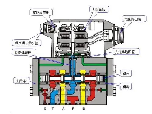 MOOG模块G631-3009A质优价廉